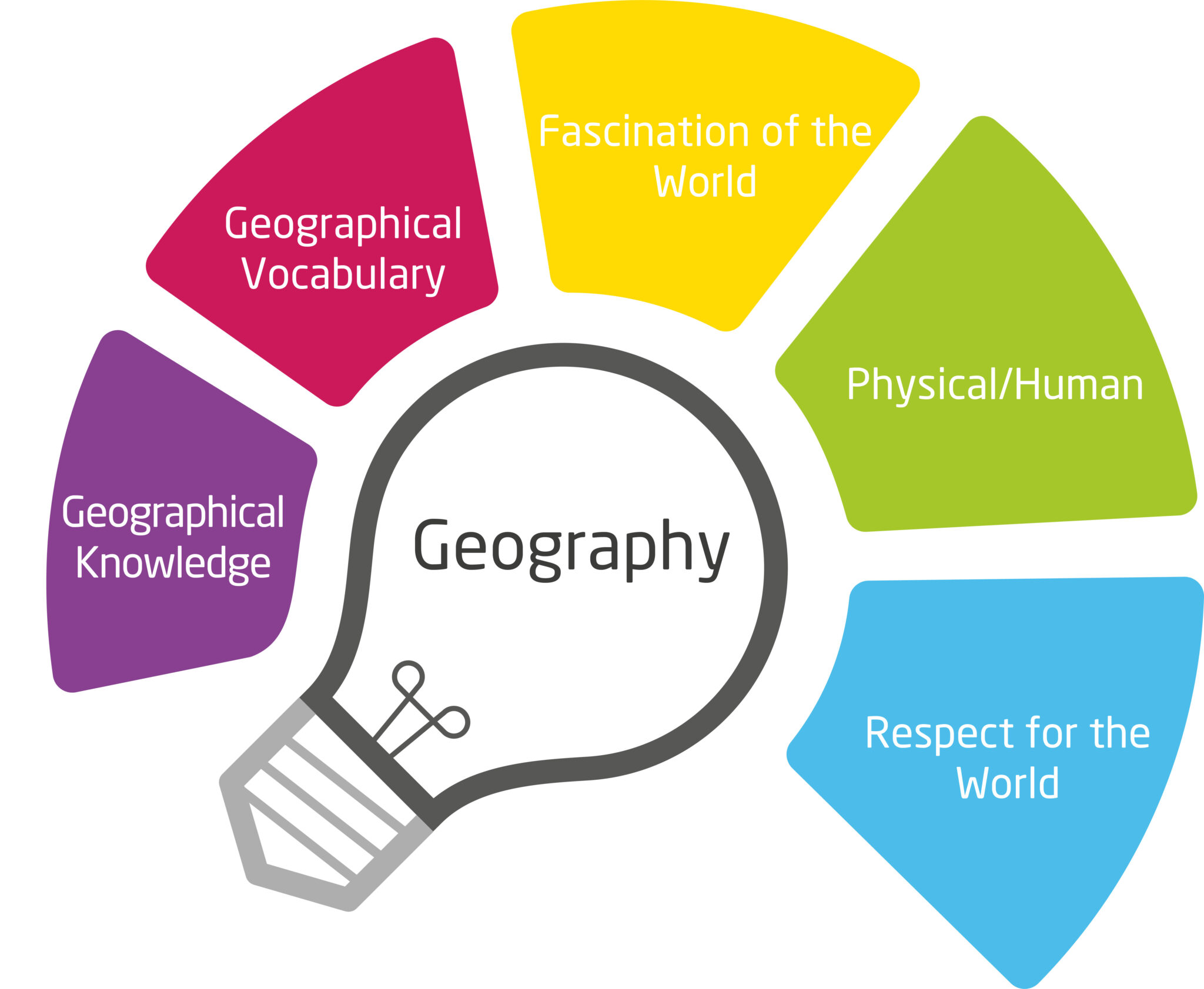 geography-siddal-polarismat-uk